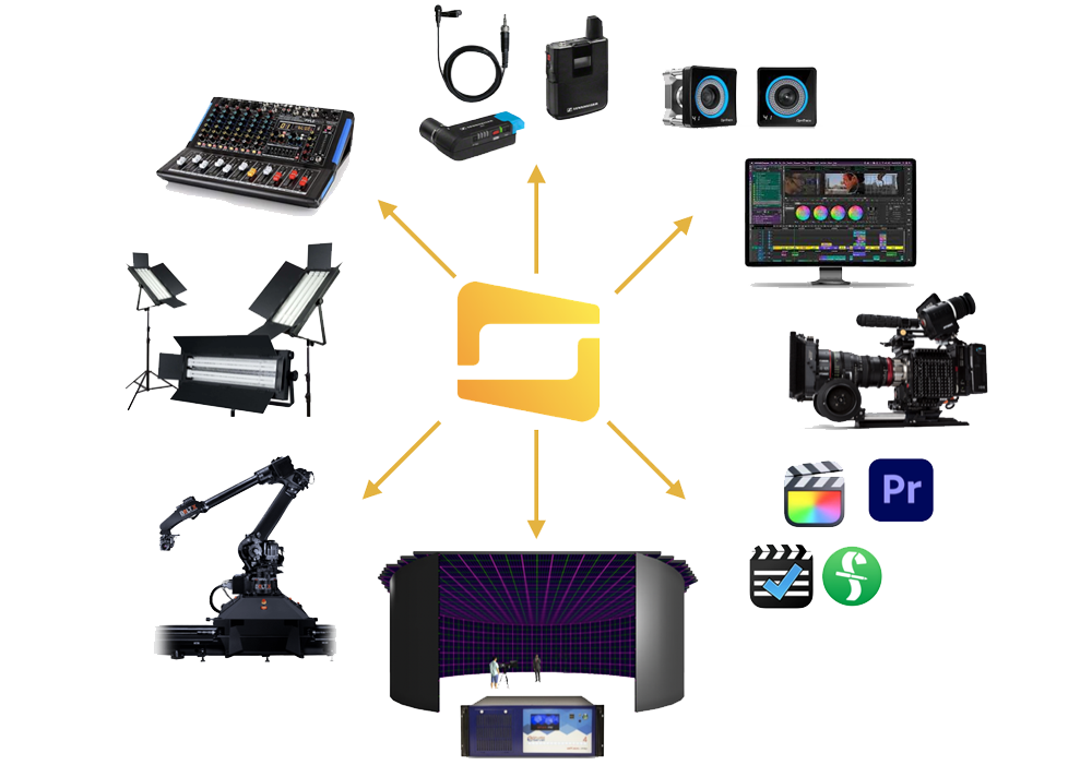 What Is The Ideal Virtual Production “Tech Stack”?